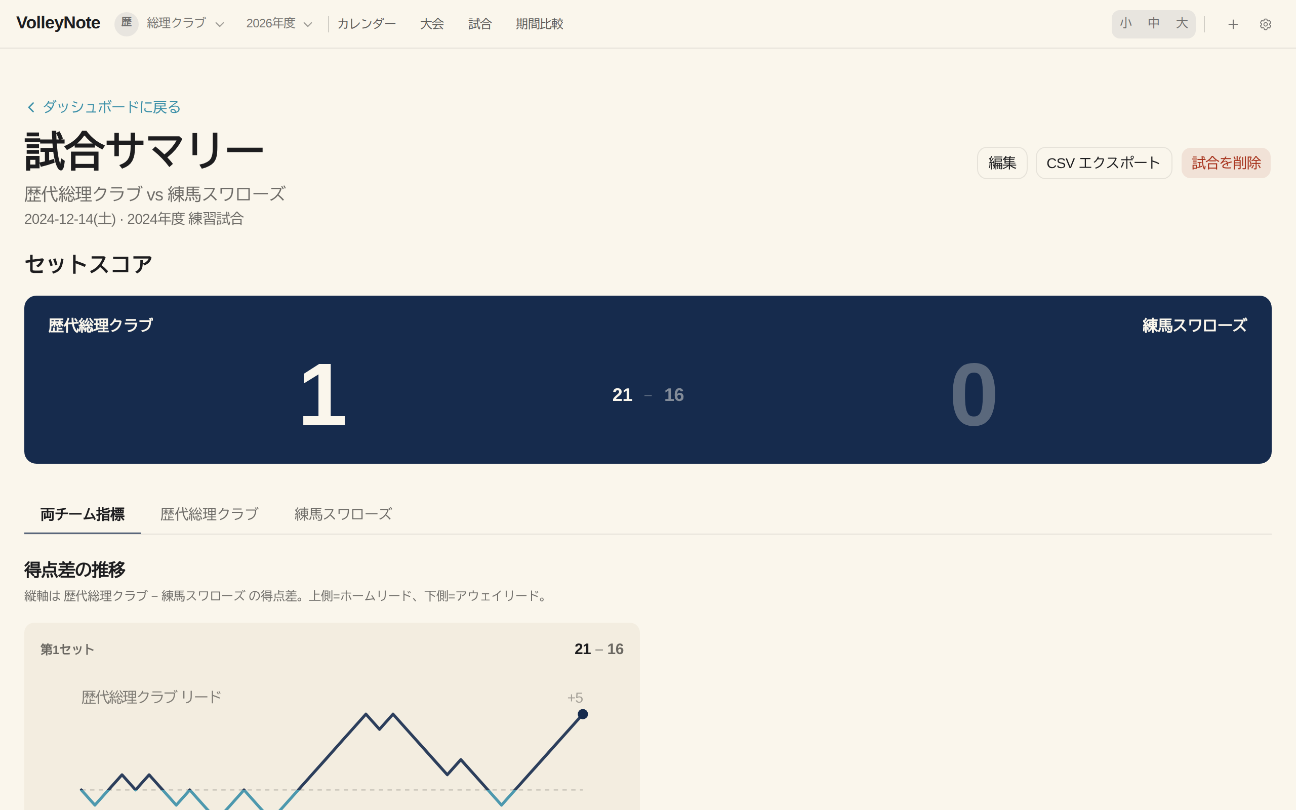 07 01 match summary