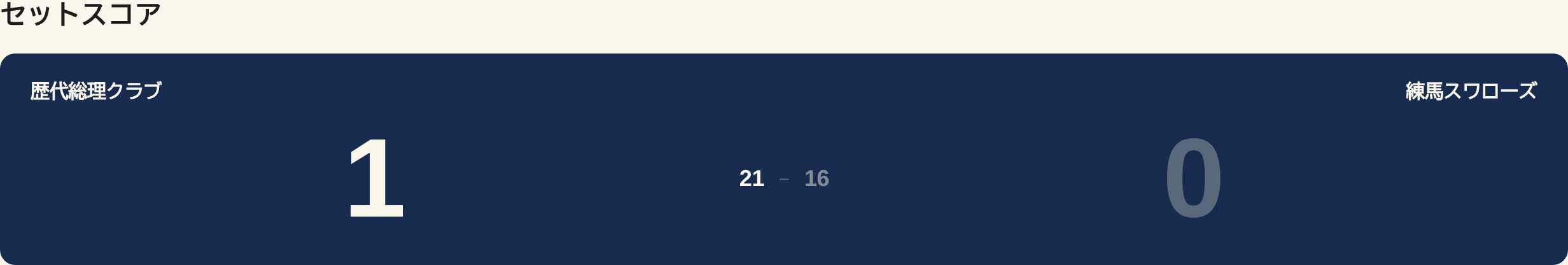 07 02 set scores