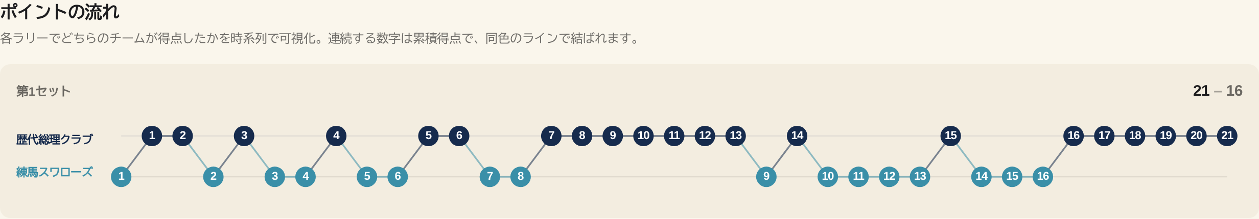 07 06 point flow