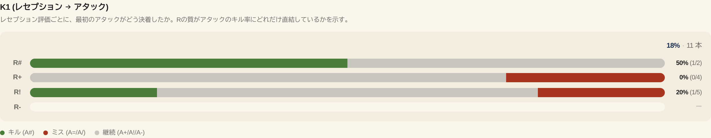 07 10 k1