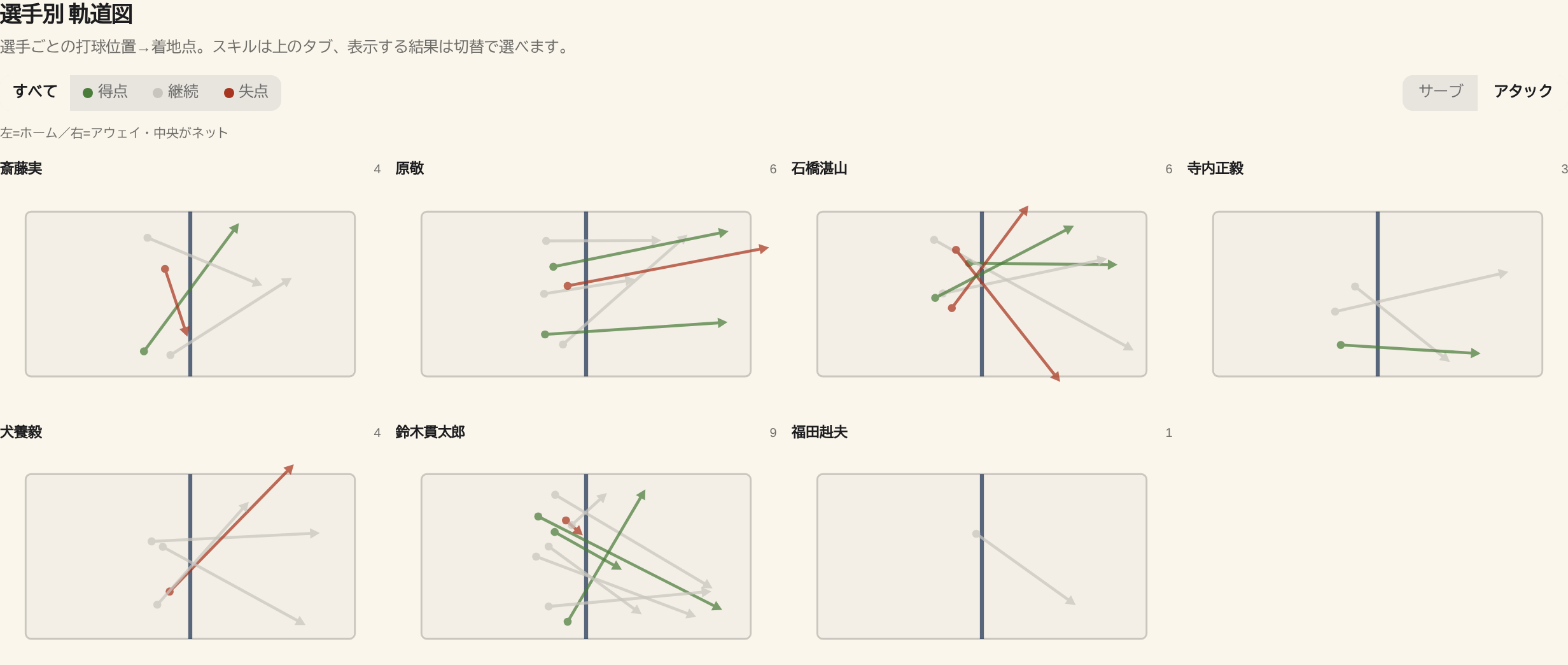 07 16 player trajectory