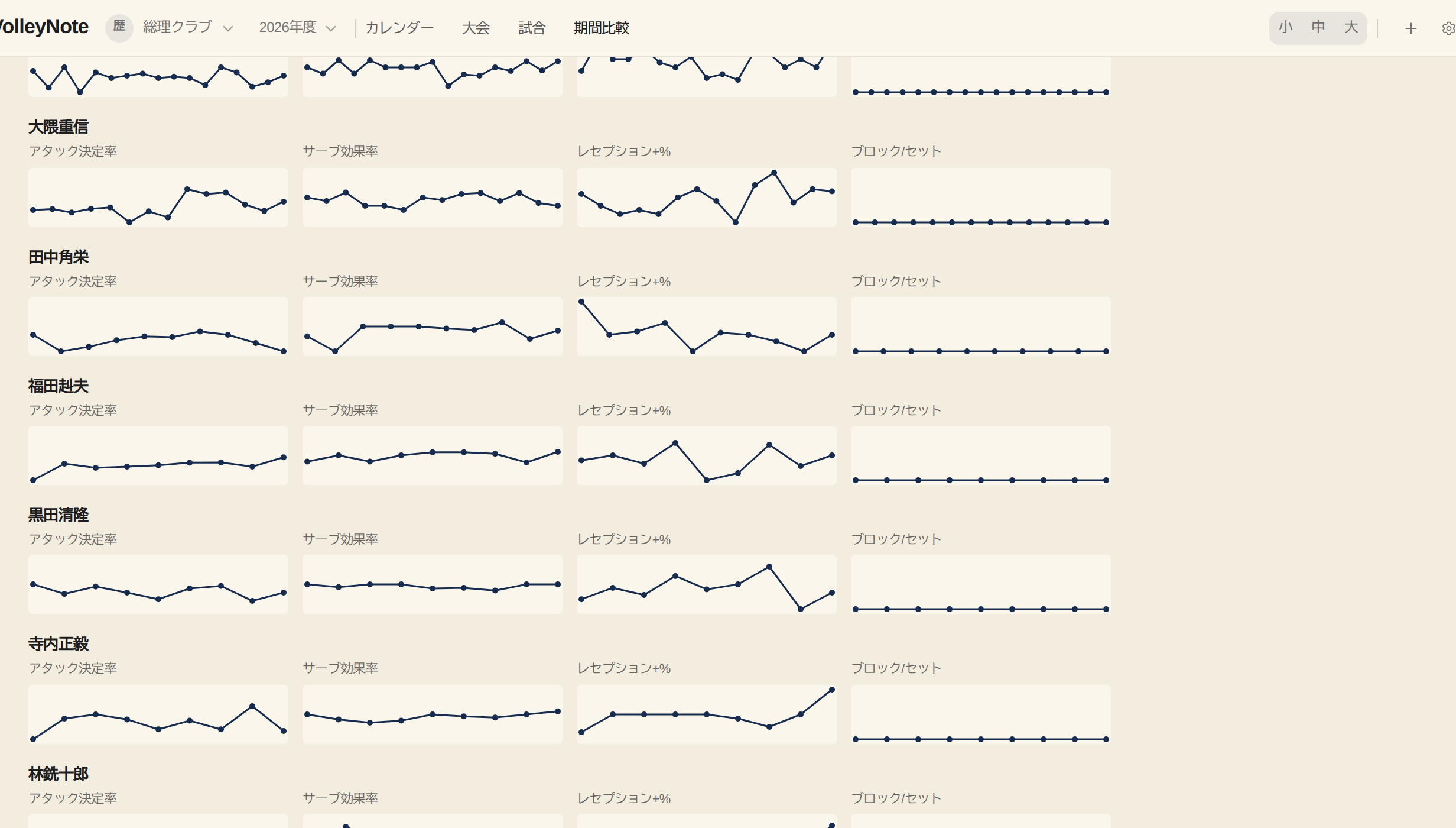 08 03 player trend