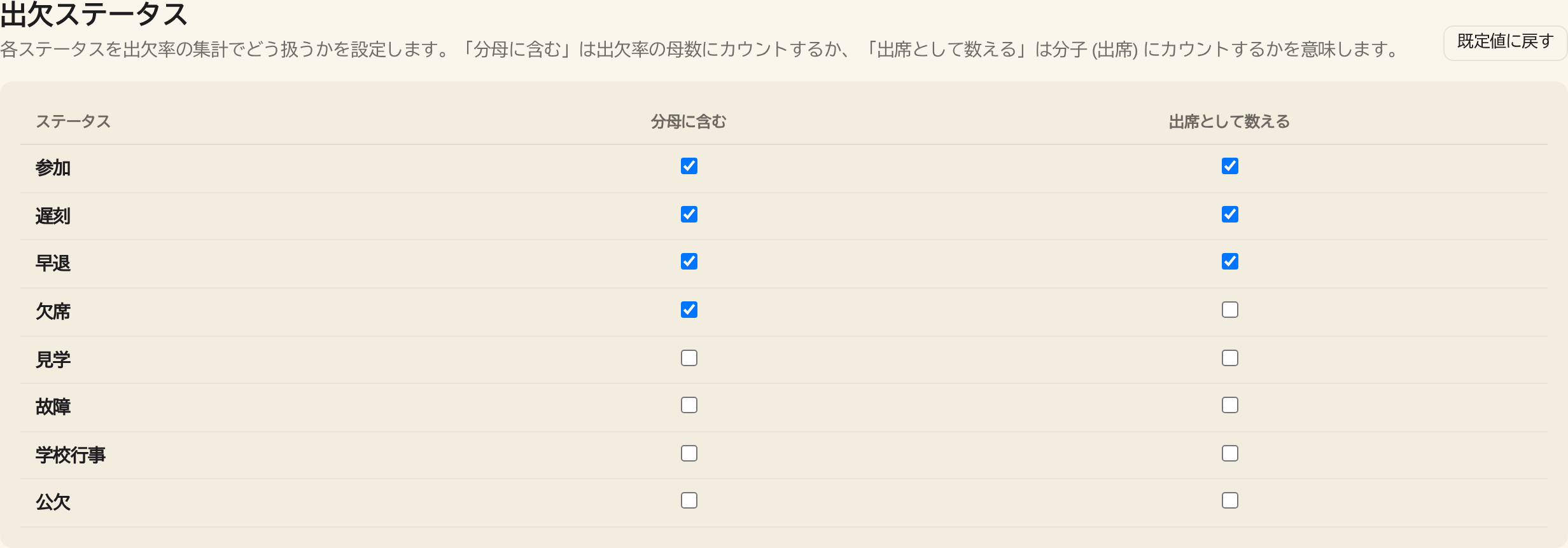 attendance status flags