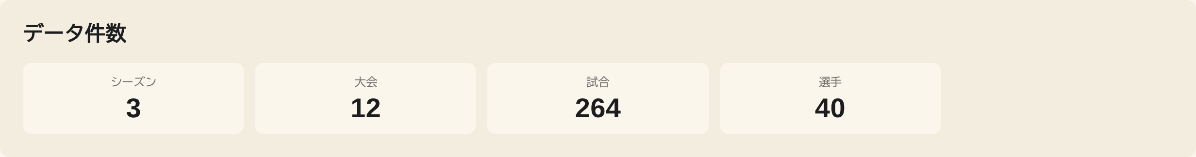 dashboard metrics