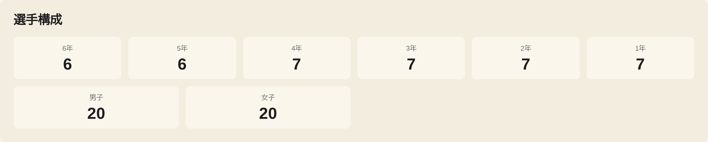 dashboard player composition