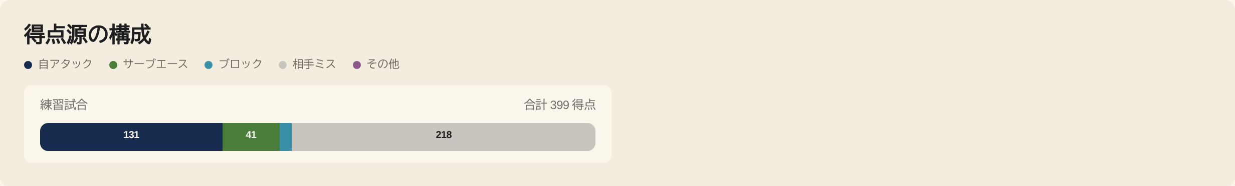 dashboard point source
