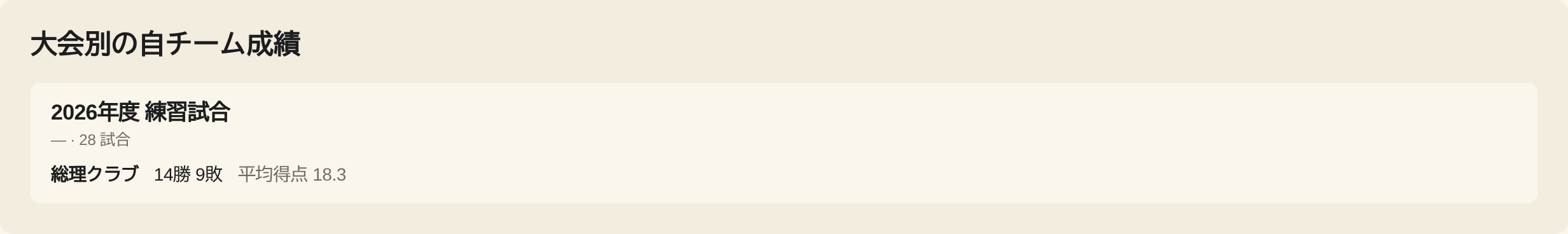 dashboard tournament results