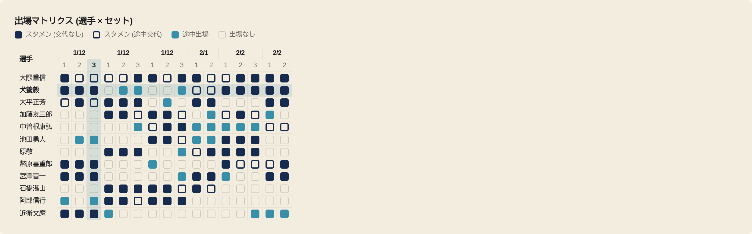 tournament summary playing time matrix
